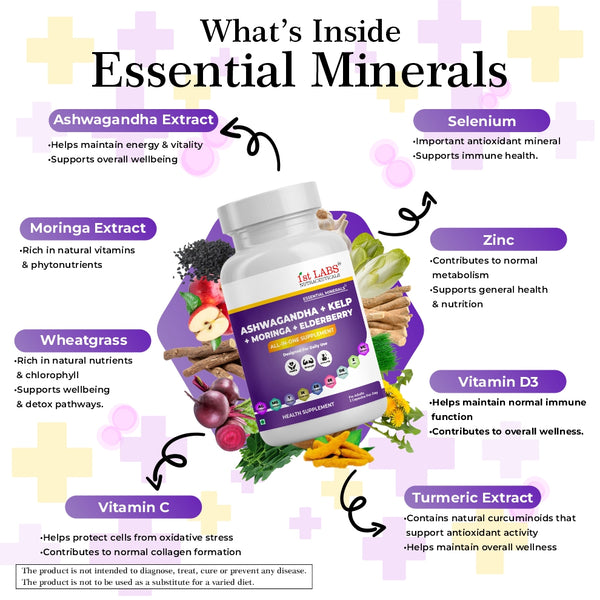 Multi Minerals